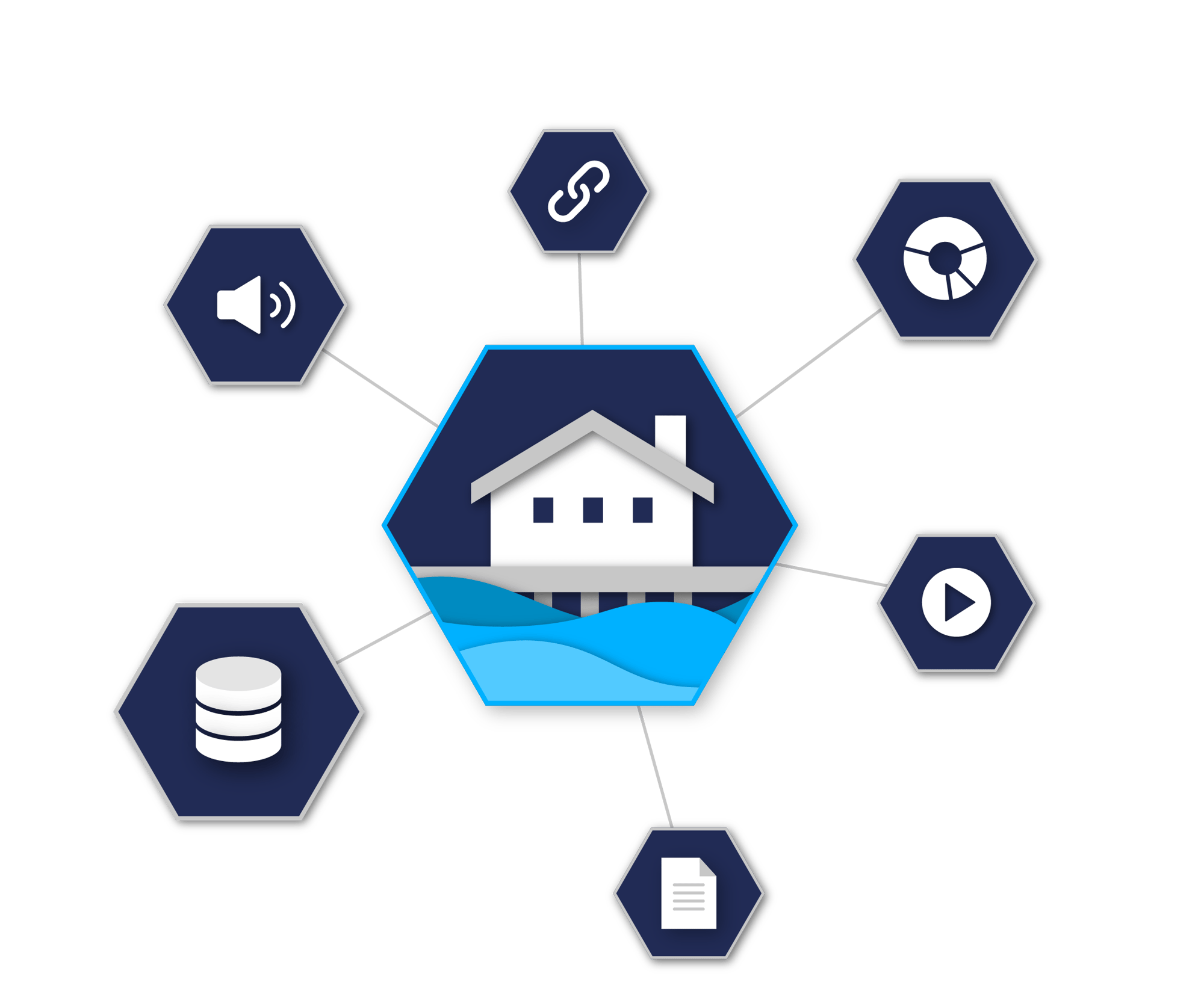 Hubspot Landingpage Data Lakehouse_Einsatzbereiche