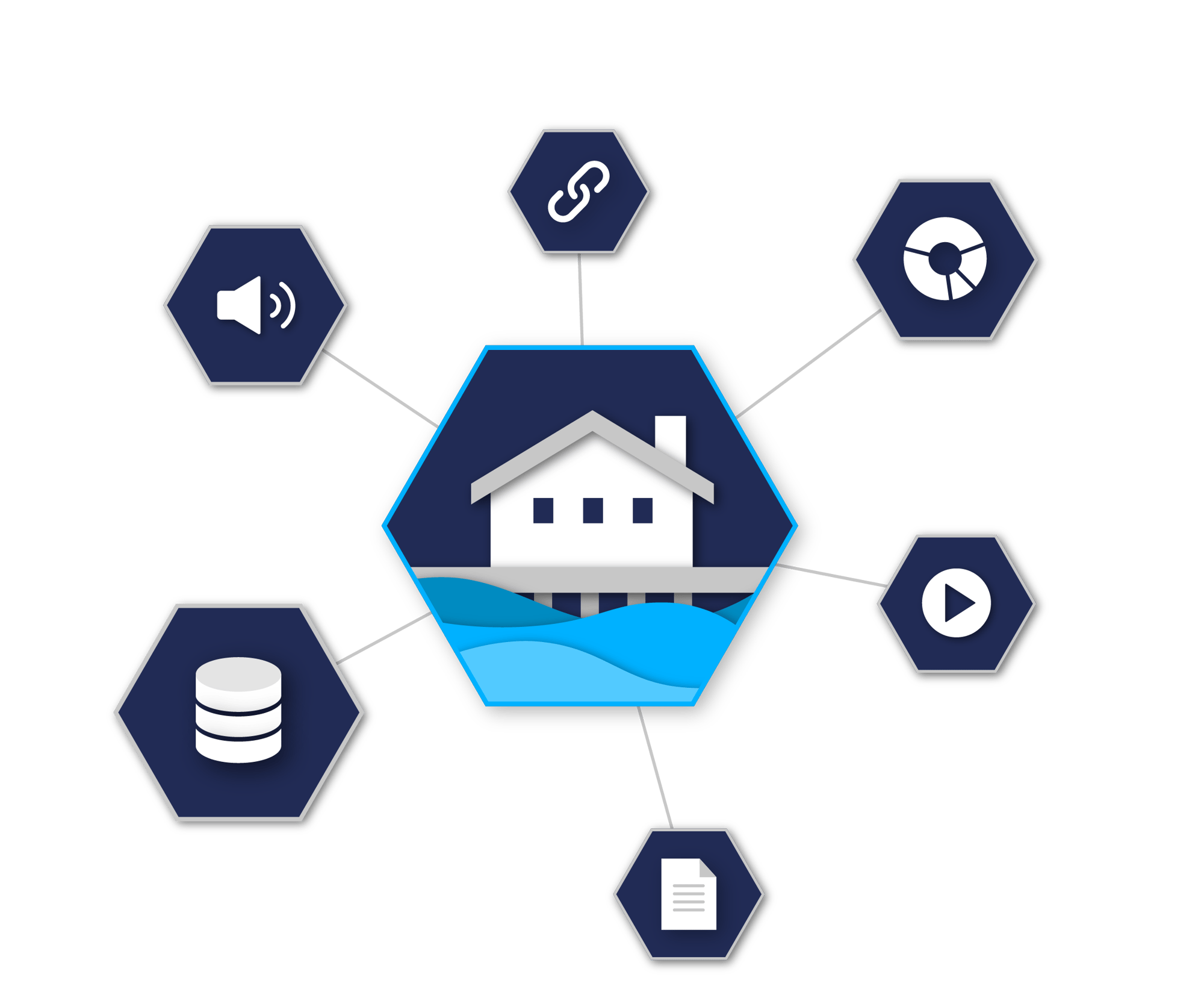 Hubspot Landingpage Data Lakehouse_Einsatzbereiche Hubspot Landingpage Data Lakehouse_Einsatzbereiche